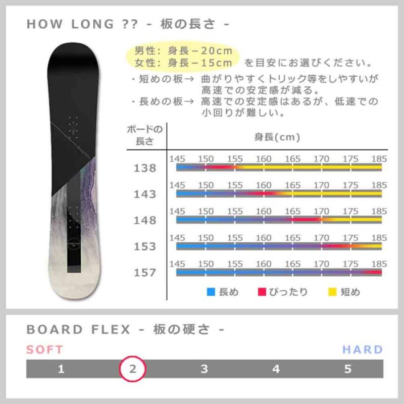 SALOMON - （特典付き）サロモン　Salomon キャンバー SALOMON 日本正規品 スノーボード 板 サロモン フロンティア 23