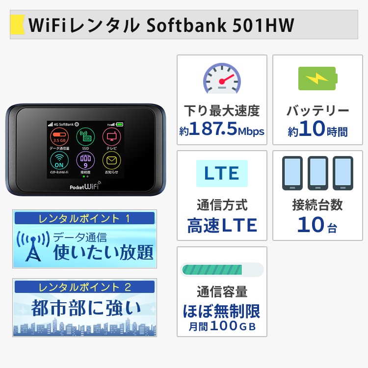 ポケットwifi wifi レンタル レンタルwifi wi-fiレンタル ポケットwi-fi 国内 15日 softbank ソフトバンク 大容量 モバイルwi-fi ワイファイ ルーター 501hw