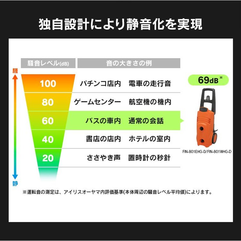 高圧洗浄機 アイリス 家庭用 業務用 掃除 11点セット FＩN-801PE-D