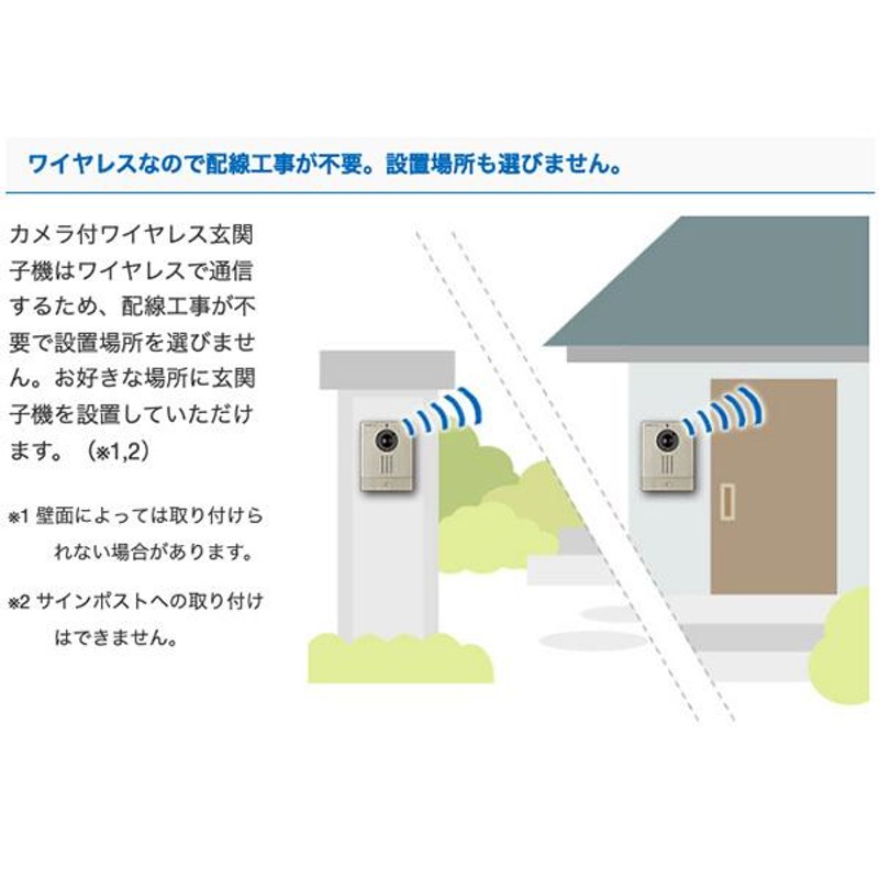 ワイヤレス テレビ ドアホン インターホン セット 配線工事不要 カメラ