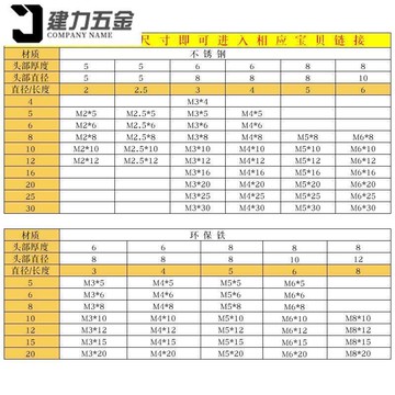不銹鋼滾花手擰螺絲M2M2.5M3M4M5M6平頭大帽直紋圓形調節螺絲大全