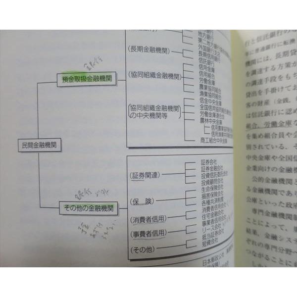 TK37-087 晃洋書房 日本経済の構造と変化 経済学への誘い 2007 20S1B