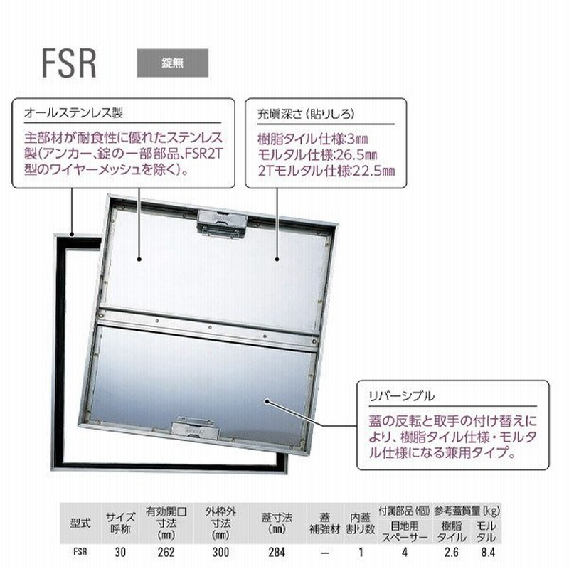 来年度予算案 DAIKEN ホーム床点検口 HDP330型 23台 dgipr.kpdata.gov.pk