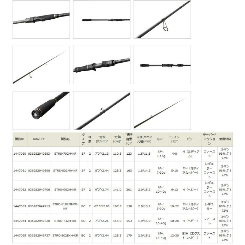 ロックフィッシュ入門セット】○アブガルシア ソルティースタイル