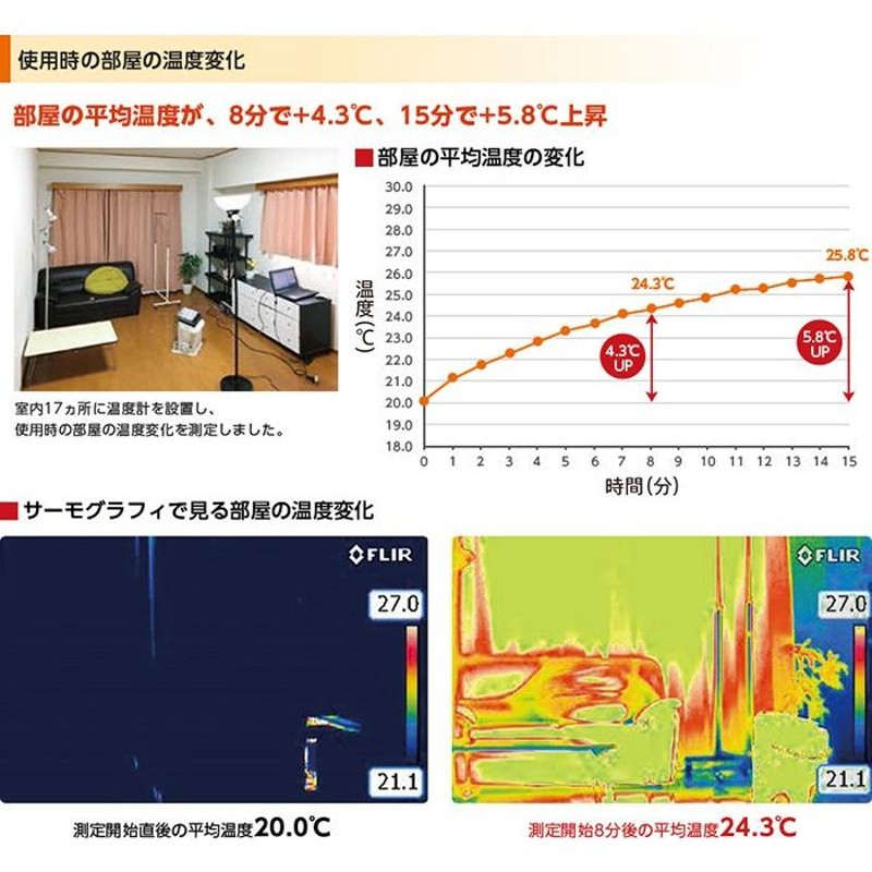 ガスストーブ ストーブ イワタニ ガスヒーター カセットボンベ式 電源不要 防災 屋内 屋外 ポータブルヒーター カセットガスストーブ ガス |  LINEショッピング