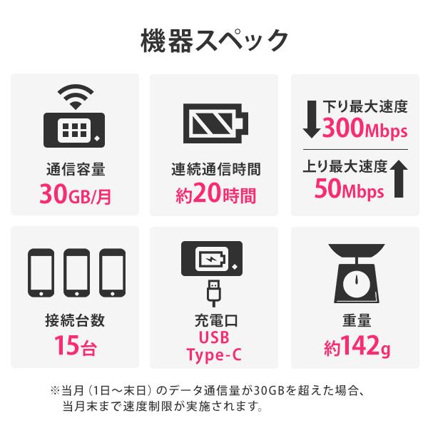 ポケットwifi ドコモ レンタル 6ヶ月 wifi レンタル ポケットwi-fi レンタルwifi 180日 wi-fi レンタル docomo 30GB FS040W