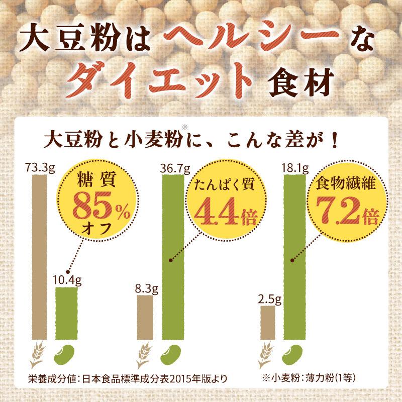 訳あり 半額 波里 大豆粉 そのまま食べられる大豆粉 500g 国産 グルテンフリー