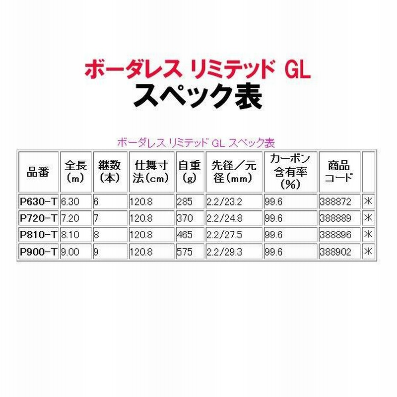 只今 欠品中 ) ( 送料無料 ) シマノ 18 ボーダレス リミテッド GL P900 