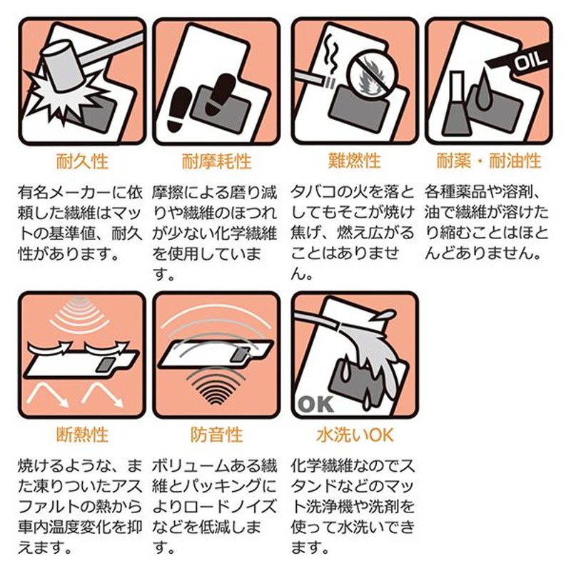 フロアマット デラックス極 タイプ スポーティーチェック イエロー スズキ ワゴンR/スティングレー H29/02- インパネシフト |  LINEショッピング