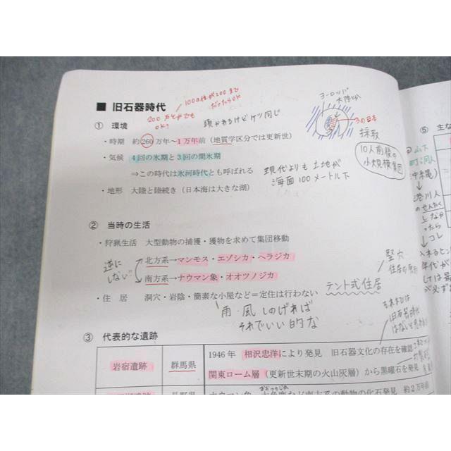 VE10-104 早稲田アカデミー大学受験部 東京大学 東大 京大 早慶クラス 高3 日本史TWβ SKβ等 テキスト通年セット2022 7冊 42M0D