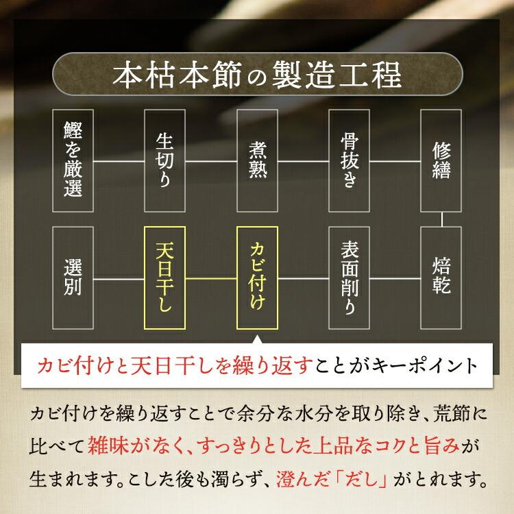 鰹節 削り器 セット 引き出し無し 本枯本節 仕上節 背節 230g 軽減税率 かつお節 鰹節 かつおぶし カツオブシ オカカ