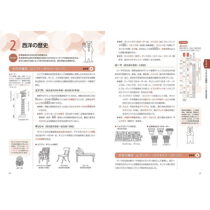 これならわかるインテリアコーディネーター集中テキスト 問題集