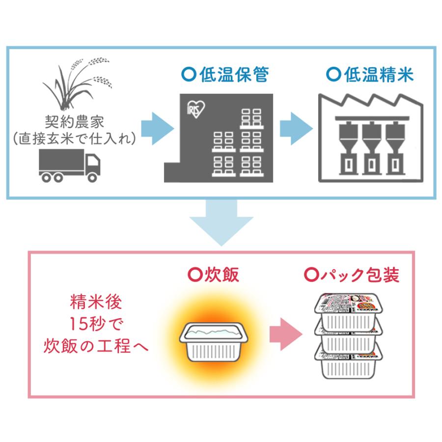 レトルトご飯 パックご飯 ごはん パック レンジ 低温製法米　おいしいごはん あきたこまち 180g　6パック 角型 アイリスオーヤマ