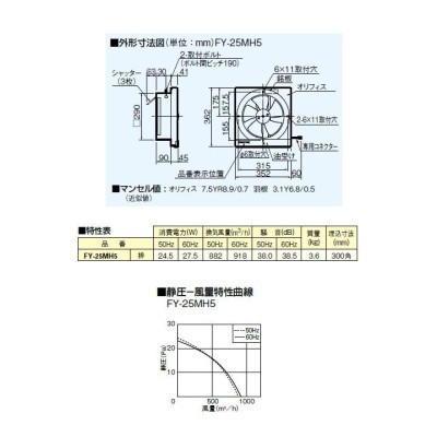 FY-25MH5】パナソニック 一般用・台所用換気扇 金属製換気扇 キッチン