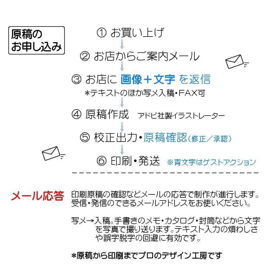 チラシ　１,０００枚　両面印刷　無料原稿　作成　印刷　格安