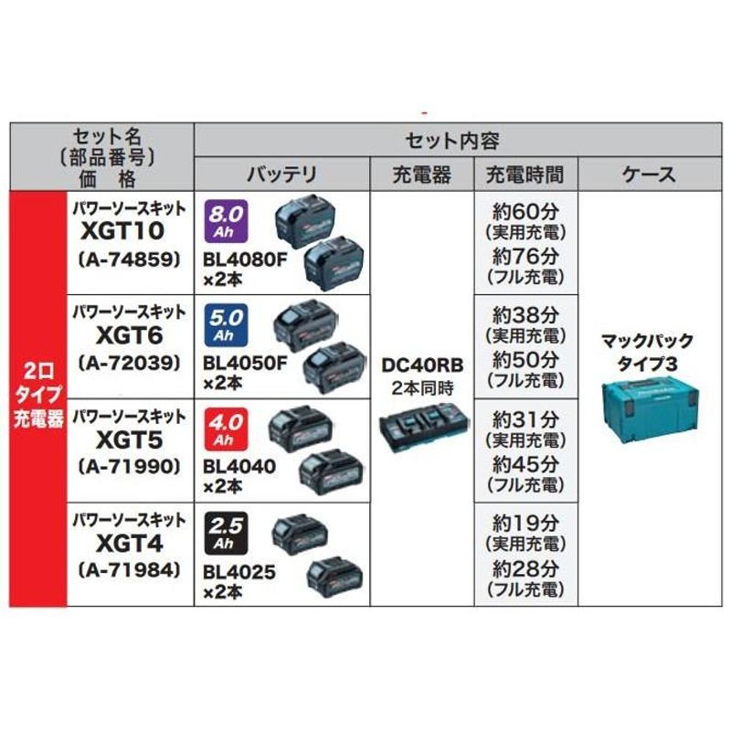 マキタ パワーソースキット(２口タイプ充電器) XGT10 〔A-74859〕《マキタ純正品》 | LINEショッピング