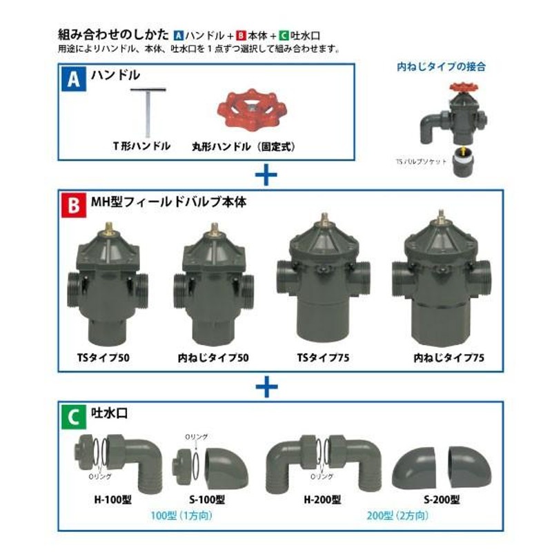 マサル工業:MHバルブ50内ねじタイプ 丸ハンドル 付属H-200 V5353V5219