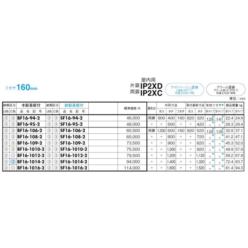 日東工業 BF16-89-1C クリーム 盤用キャビネット・埋込形 木製基板