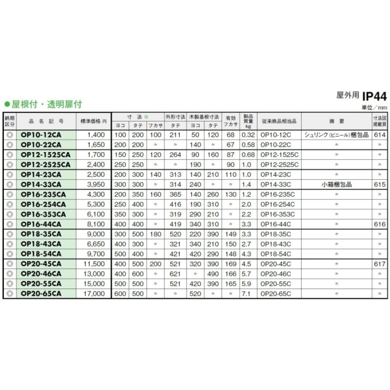 日東工業 OP14-23CA プラボックス・透明扉・屋根付 | LINEショッピング