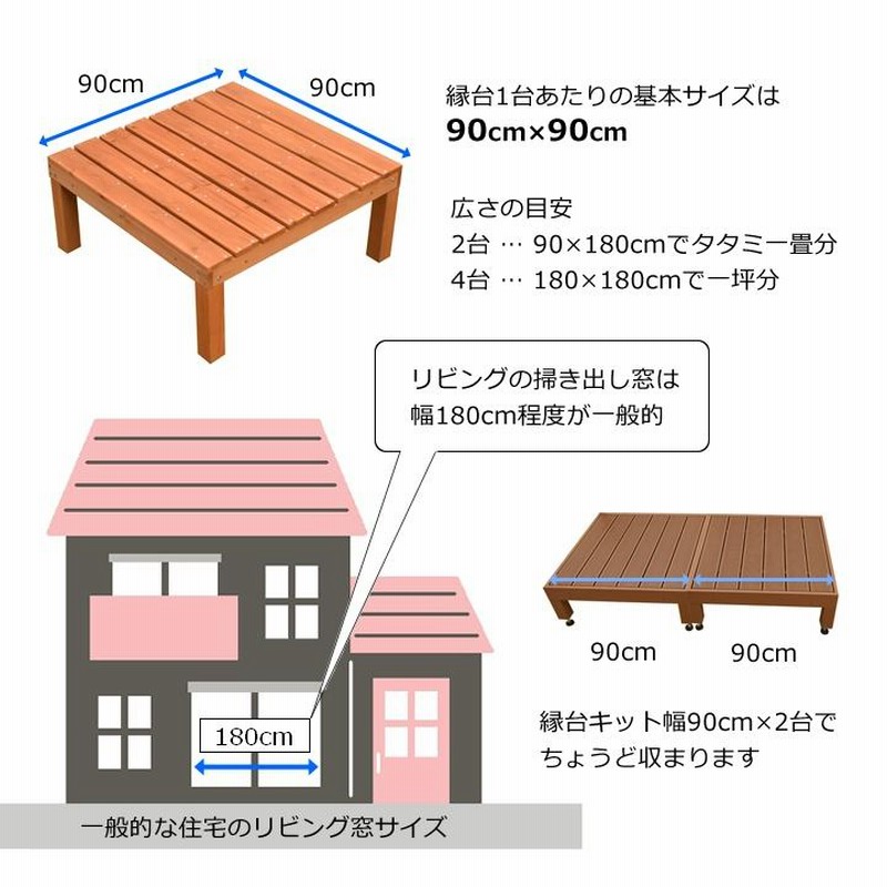 ウッドデッキ 人工木 0.75坪 7点セット カルパティアIII ダーク