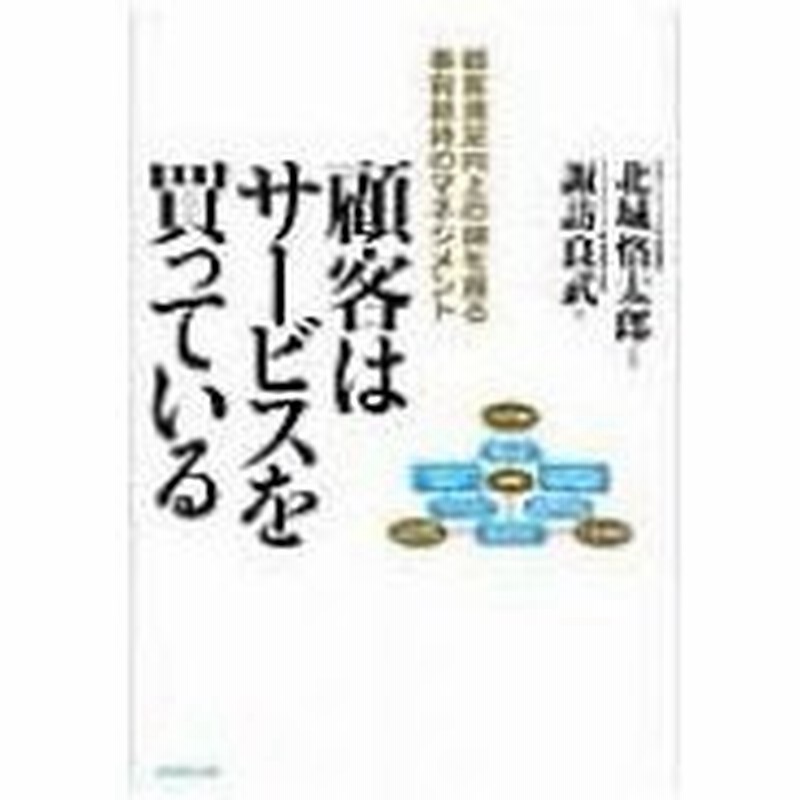 顧客はサービスを買っている 顧客満足向上の鍵を握る事前期待のマネジメント 諏訪良武 本 通販 Lineポイント最大0 5 Get Lineショッピング