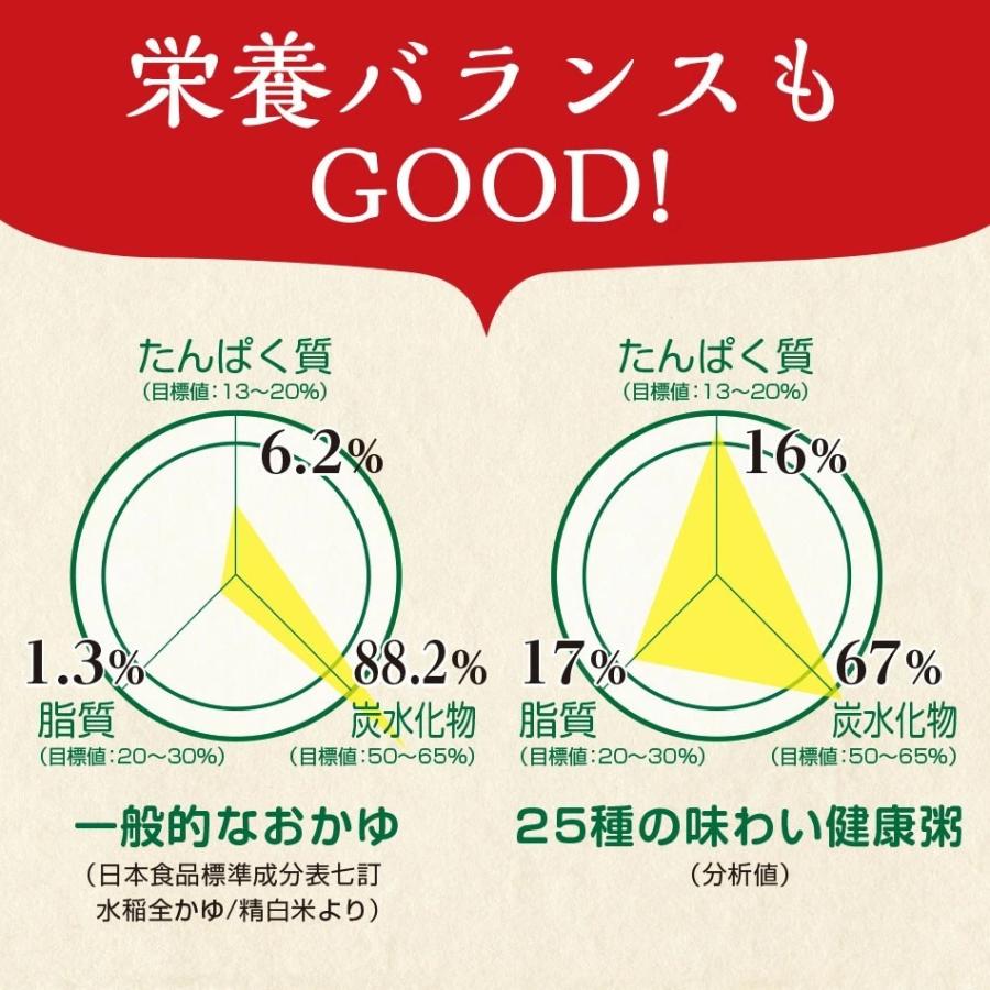 25種の味わい健康粥（かつお昆布だし）200g 1食92kcal 糖質15.6ｇ