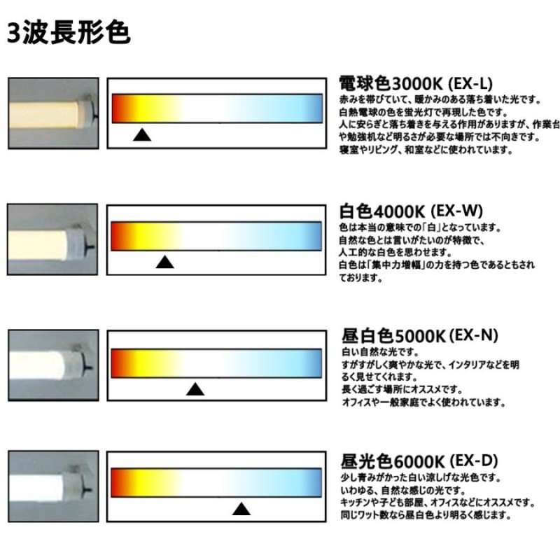 【未使用 新品】キッチンライト器具  58cmの蛍光灯 管用