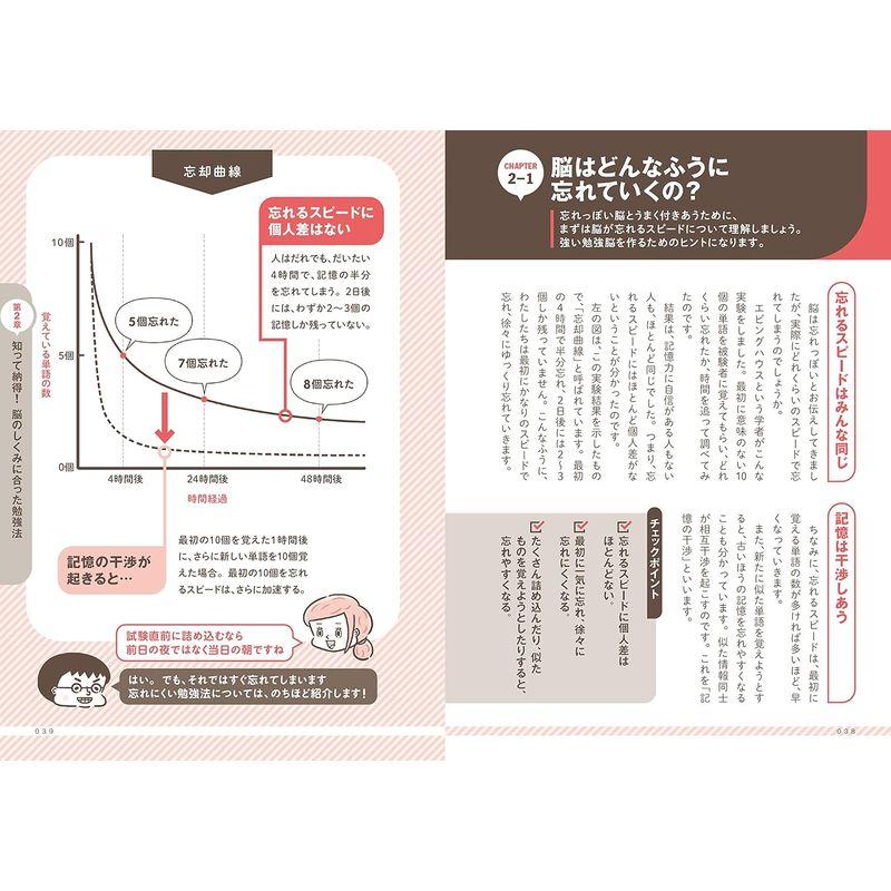 東大教授が教える デキる大人の勉強脳の作り方