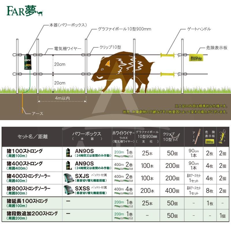 ファームエイジ｜イノシシ対策簡易電気柵セット 猪100ストロング 2段張り 周囲100m 出入口１箇所