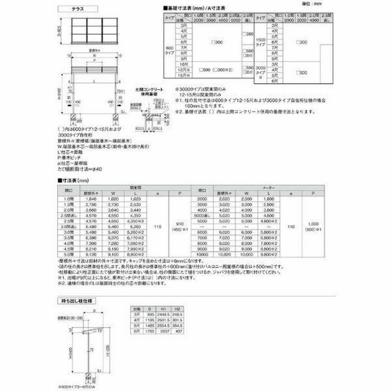 テラス屋根 スピーネ リクシル 間口2000×出幅885mm テラスタイプ 屋根F