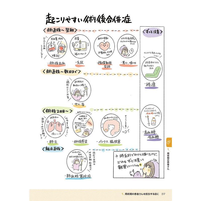 ズボラな学生の看護実習本 ずぼかん