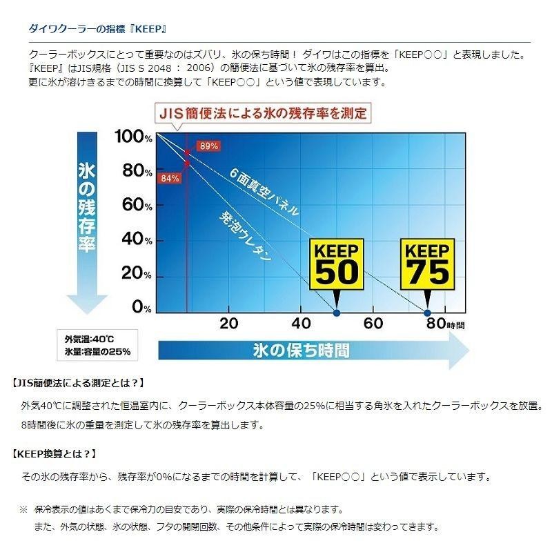 ダイワ プロバイザートランクHD GU3500AM / 秋丸美帆監修 みっぴ