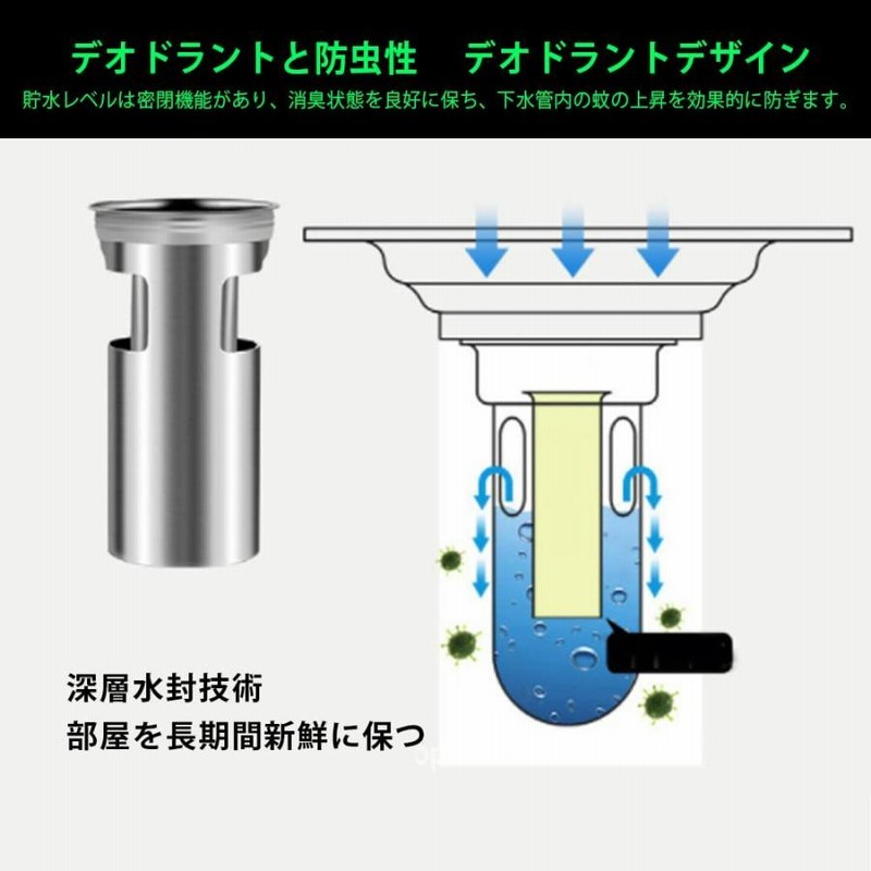 床ドレン 排水フィルター 排水口カバー シャワー廃棄物