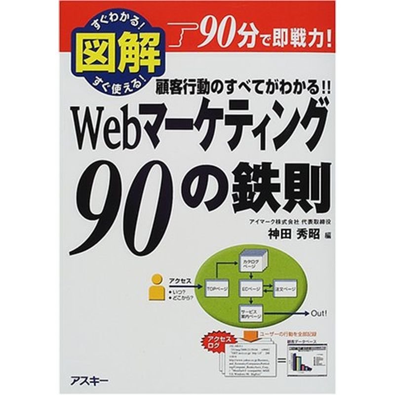 図解 Webマーケティング90の鉄則?顧客行動のすべてがわかる (ビジネスアスキー)