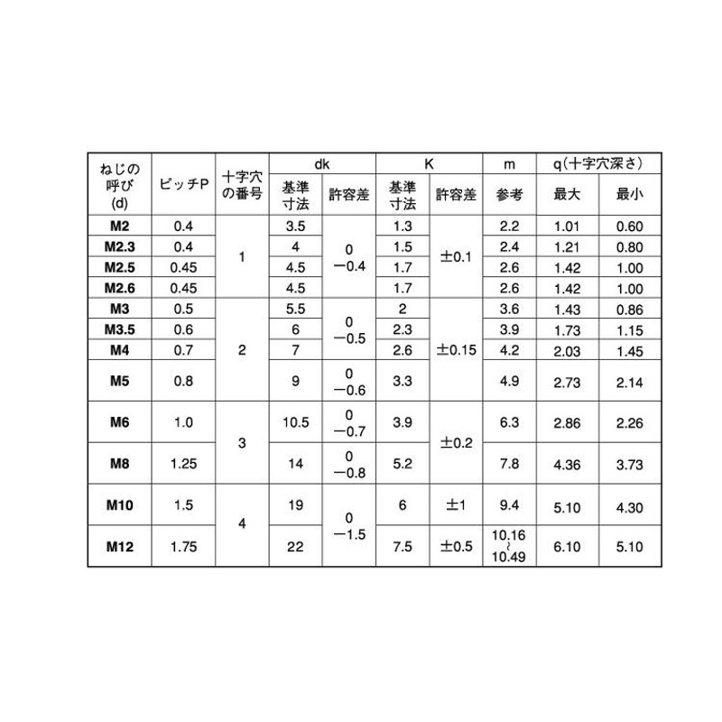 ナベ小ねじ 鉄 クローム 8X10 | LINEショッピング