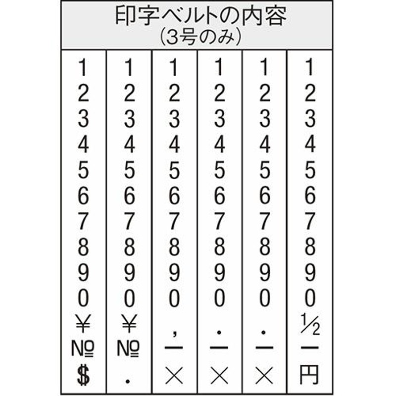 １個　シヤチハタ　３号　回転ゴム印　欧文６連　タート用　ＣＦ−６３ＧＴ　（お取寄品）　LINEショッピング