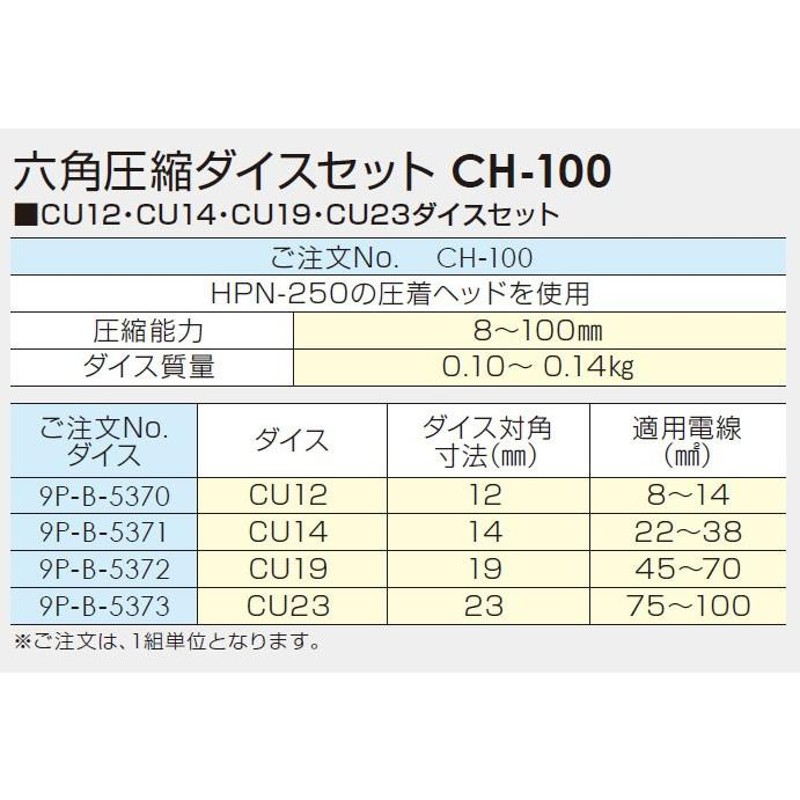 カクタス（ＣＡＣＴＵＳ） CT-700用 六角圧縮ダイス CU150-29-