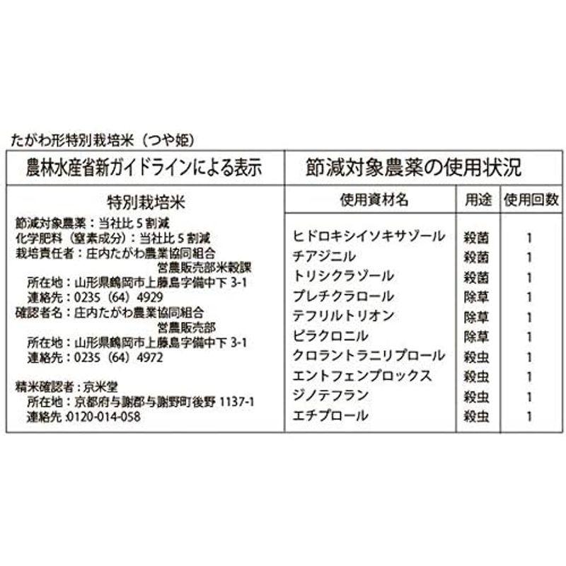 当日精米 お米 つや姫 10kg 山形県産 庄内産 令和4年産 5分づき （5kg×2袋）一等米 特別栽培米 9年連続特A