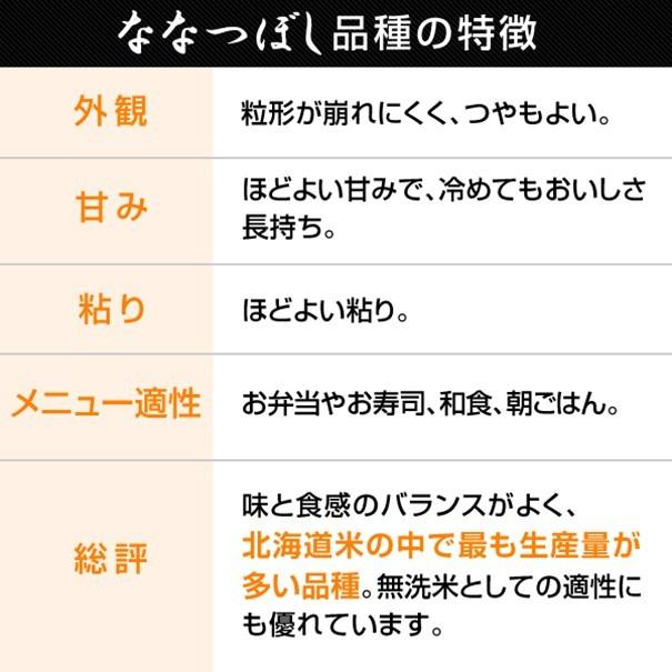 令和5年産 新米 ななつぼし 5kg 北海道米 一等米 特別栽培米 減農薬 選べる精米度 出荷前に精米  函館北斗 直送 白米 玄米 分づき米 人気銘柄 お歳暮