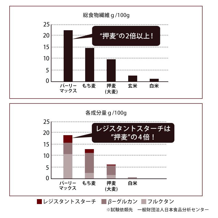 大麦 そのままたべられる バーリーマックスフレーク 200g 食物繊維 