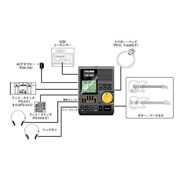 BOSS メトロノーム ドクタービート ボス Metronome Dr. Beat DB-90