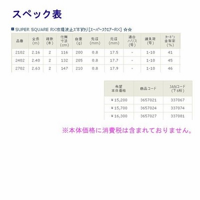 宇崎日新　スーパースクウェア　R X 波止メバル　硬調　710 （延べ竿） 宇崎日新 スーパースクウェア R X 波止メバル 硬調 710 （延べ竿
