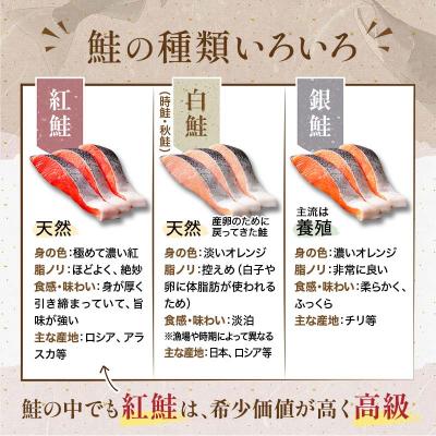 ふるさと納税 釧路市 紅鮭切り身4切入り200g×20袋 ふるさと納税 魚 F4F-0930