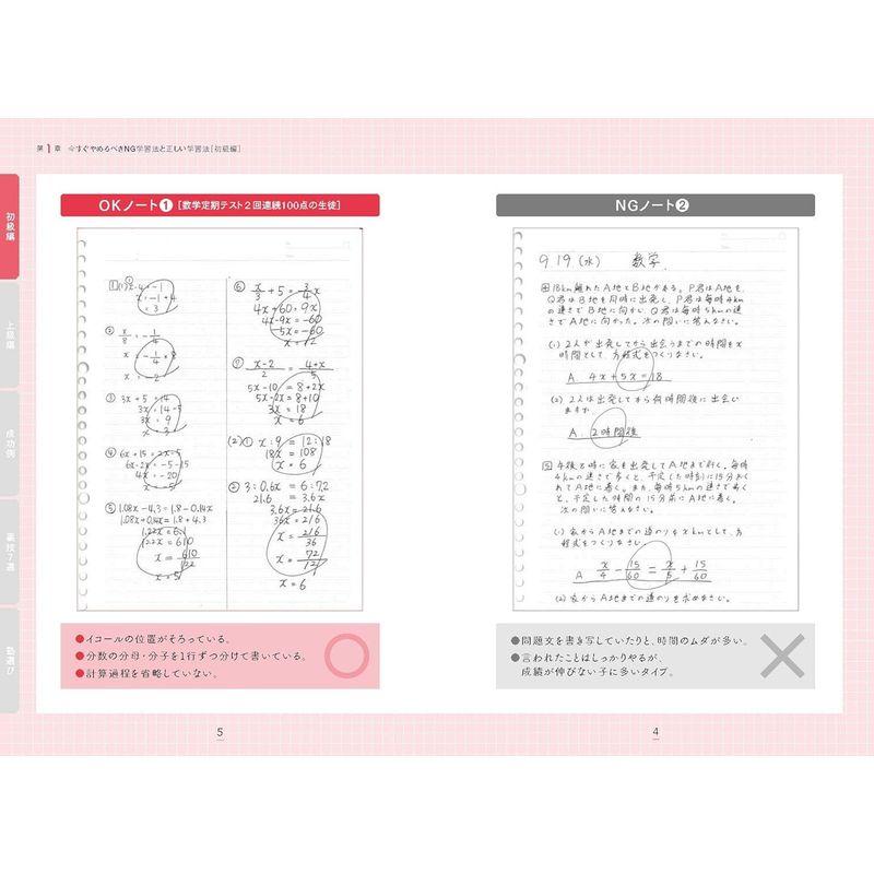 大学・高校受験 すぐに成果が出る 勉強の方法