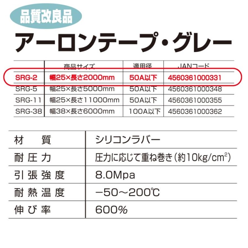 最大91％オフ！ アーロンテープグレー SRG2 配管補修 速融着補修テープ 補修テープ 改良型 ユニテック