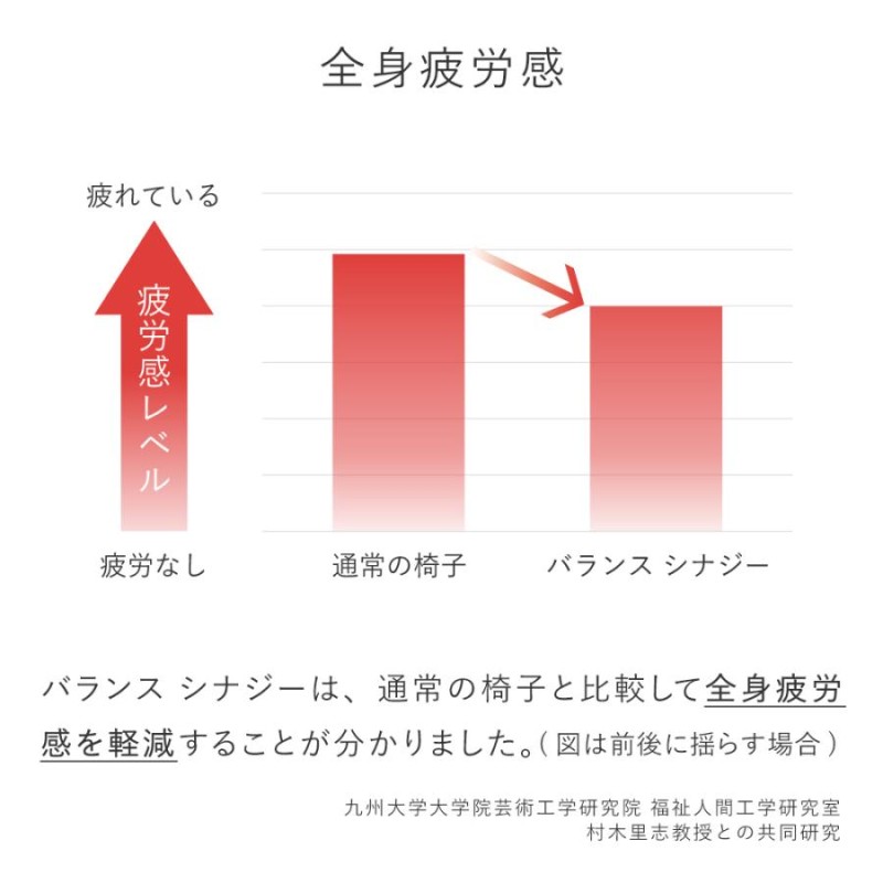 ででさん家バランス シナジー ラウンド 腰痛対策 腰痛椅子 織柄グレー