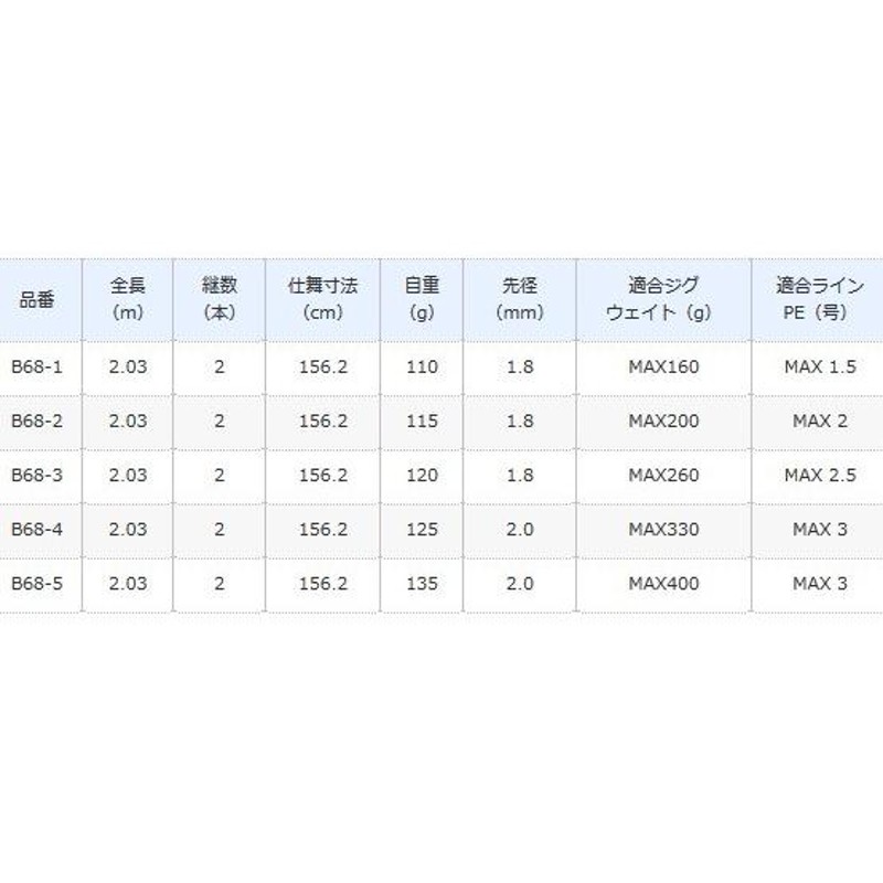 シマノ グラップラー タイプスローＪ B68-5 ベイトモデル / ジギングロッド / shimano | LINEブランドカタログ