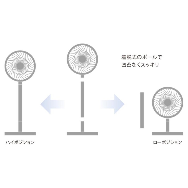 新品即決 新品未開封三菱ハイポジション扇 -r30jの中古品・新品・未