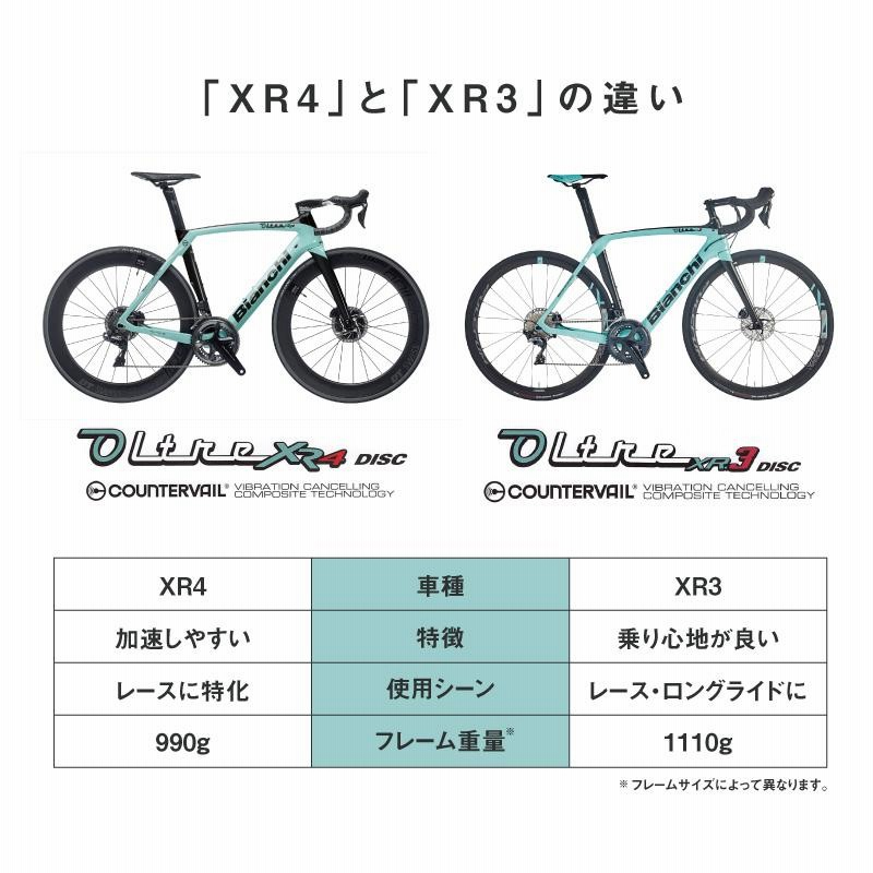 ビアンキ 2021年モデル OLTRE XR3 CV DISC 105（オルトレXR3CVディスク 