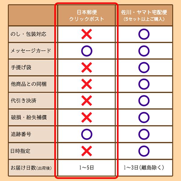 食卓セット 海苔 茶漬け 味噌汁 だしの素 セット 20   ポスト投函 プチギフト お礼の品 内祝い お返し